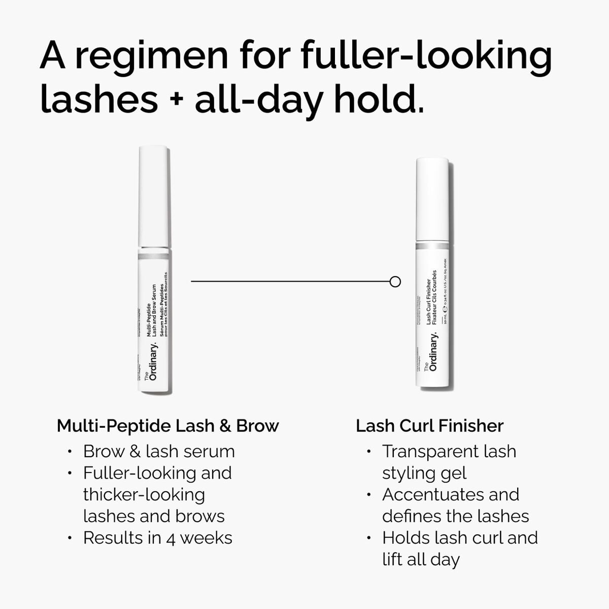 lash-curl-finisher-o9 ord-lash-curl-finisher-regimen-graphic.jpg