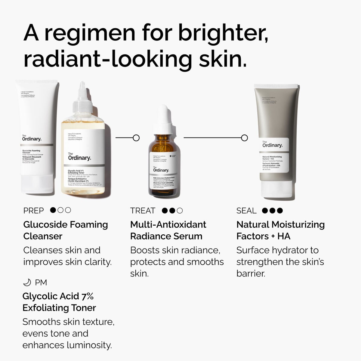 multi-antioxidant-radiance-serum-o9 ORD-MARS-regimen-graphic.jpg