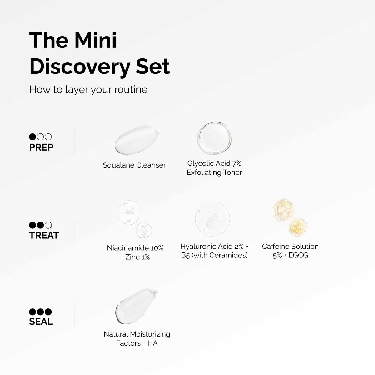 the-mini-discovery-set-p4 ord-mini-discoevery-set-layering-graphic.jpg