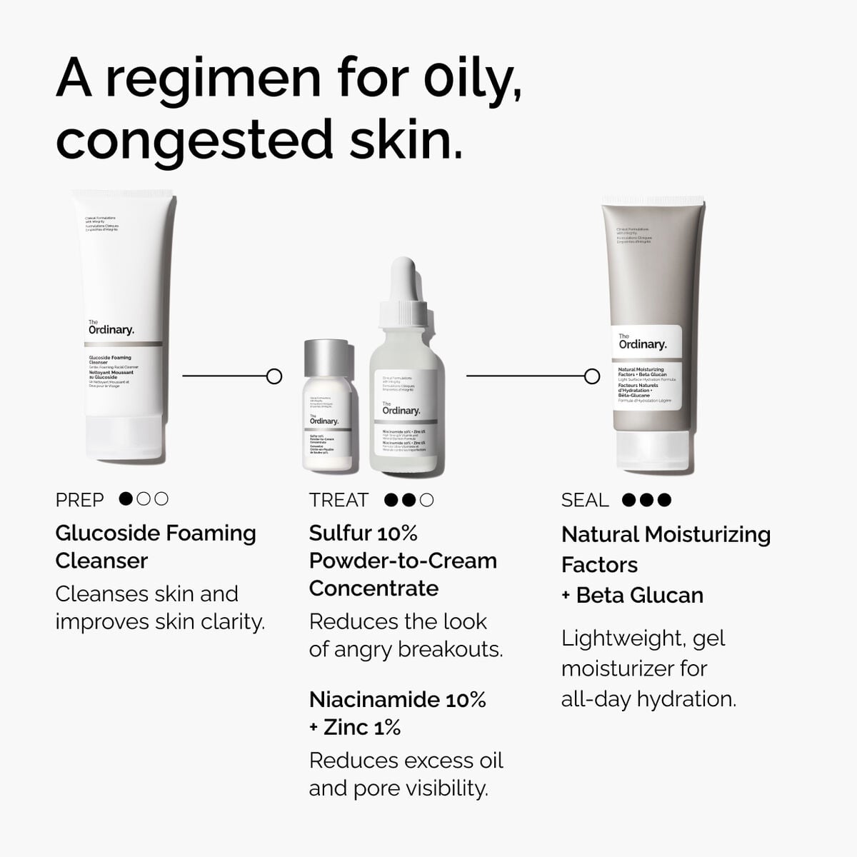 sulfur-10-powder-to-cream-concentrate-d1 ord-sulfur-10pct-powder-to-cream-concentrate-regimen-graphic.jpg